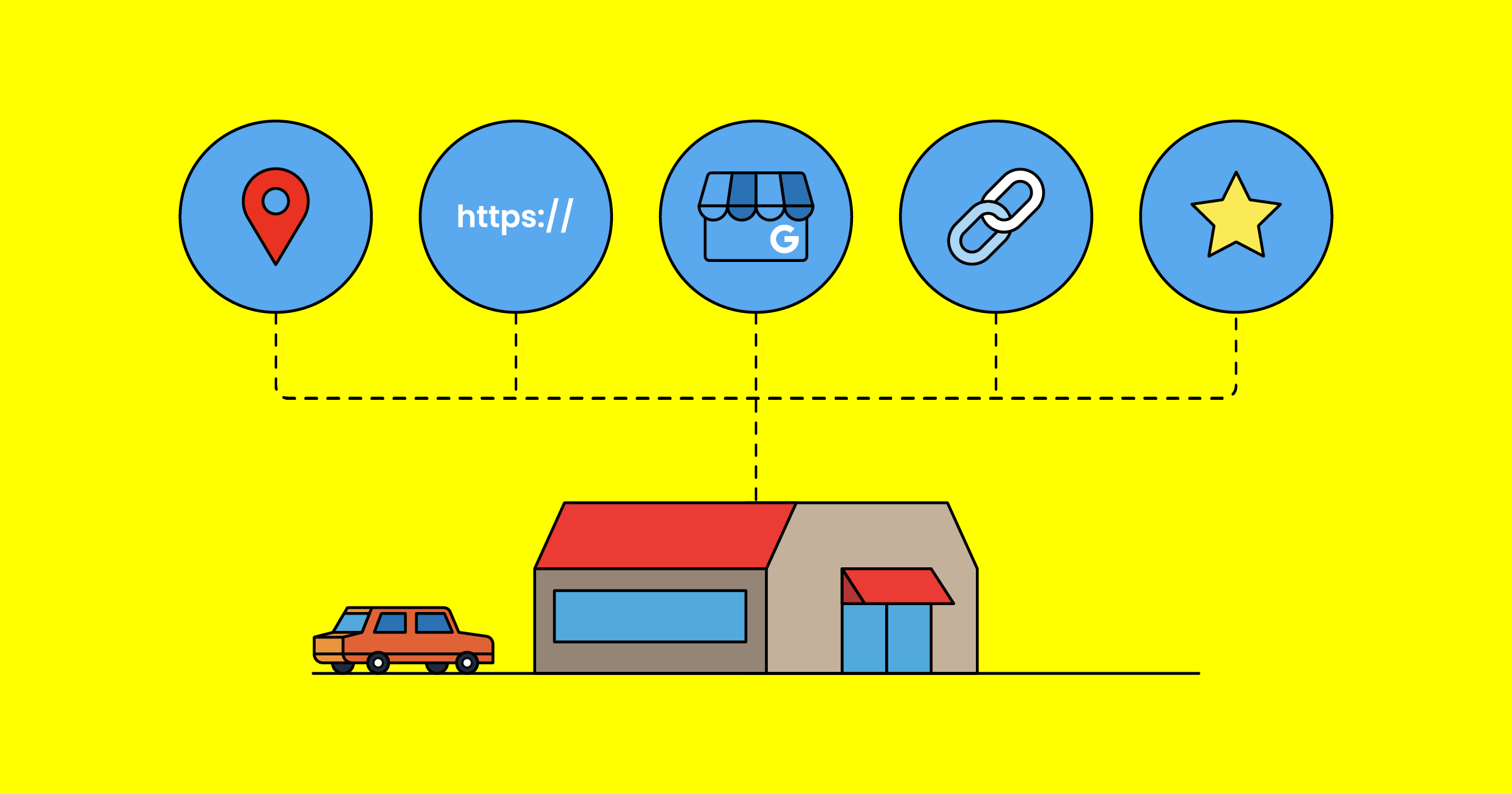 Comprehensive local SEO strategy showing multiple optimization channels